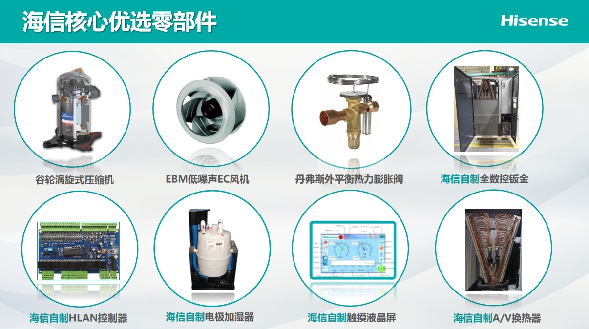 <a href=http://m.lmprhq.cn/news_article.html?news_id=264>海信<a href=http://m.lmprhq.cn/news_article.html?news_id=264>機房空調</a></a>之Hi-Wind信風系列<a href=http://m.lmprhq.cn/news_article.html?news_id=264>機房空調</a>介紹說明
